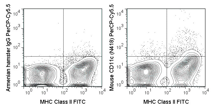 FC - PerCP-Cy5.5 Anti-Mouse CD11c (N418) Antibody ATB10269-U025