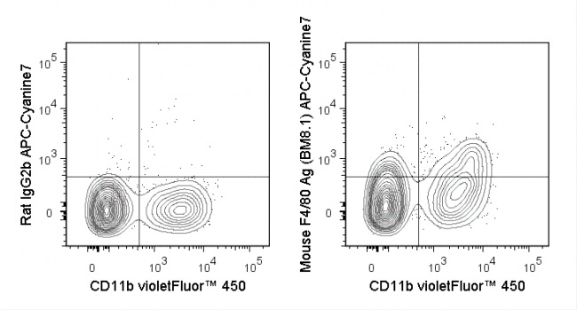 FC - APC-Cyanine7 Anti-Mouse F4/80 Antigen Antibody (BM8.1) ATB10461-U025