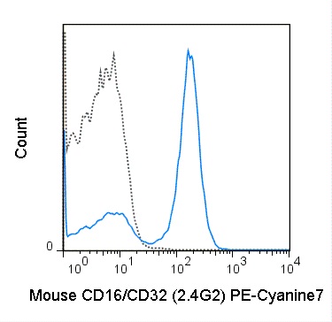 FC - Anti-Mouse CD16 / CD32 Antibody (2.4G2), PE-Cyanine7  ATB10474-U025