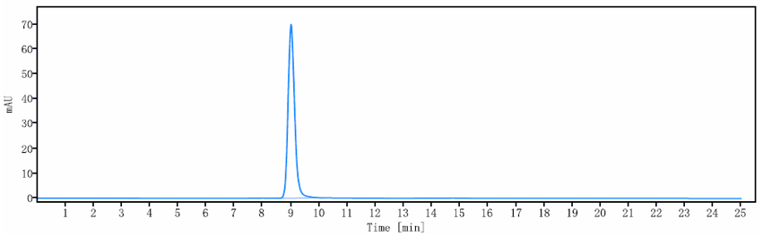  - Anti-IL-6Ra / CD126 Reference Antibody (tocilizumab) APR10735