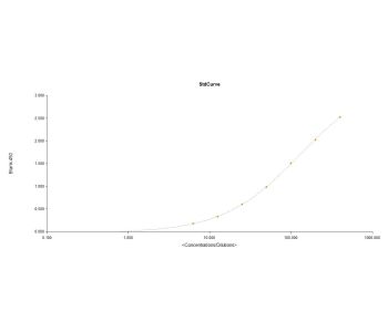 Enzyme-linked Immunoabsorbent Assay