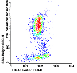 Flow Cytometry