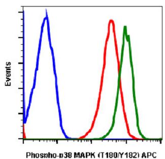 Flow Cytometry