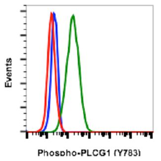 Flow Cytometry