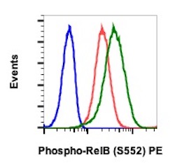 Flow Cytometry