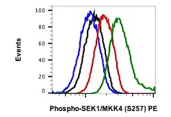 Flow Cytometry