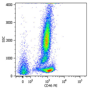 Flow Cytometry