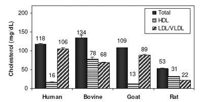 Result Data