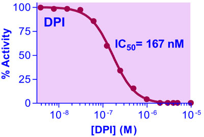 Result data