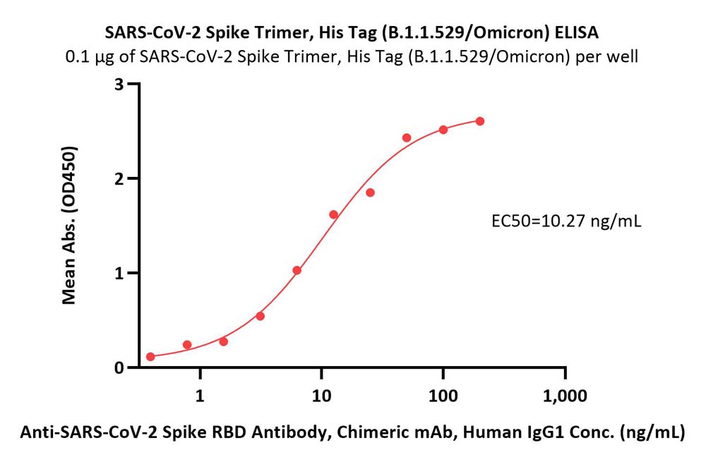 In vivo efficacy testing Clinisciences