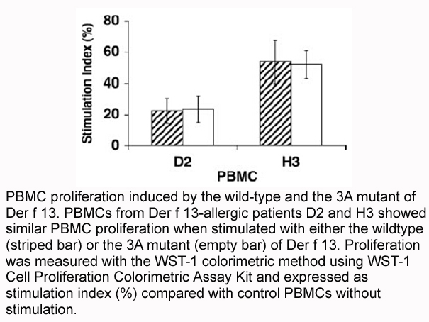 WST-1 Cell Proliferation Colorimetric Assay Kit