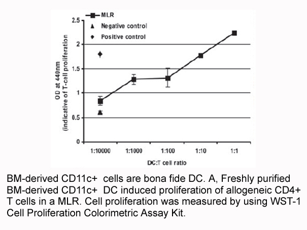 WST-1 Cell Proliferation Colorimetric Assay Kit