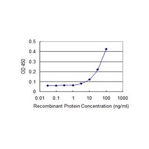 Recombinant GST tagged EFNA3