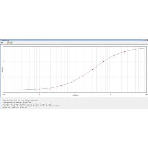 V5 EPITOPE TAG Standard Curve
