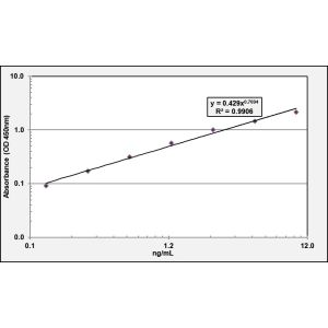 COMP ELISA