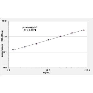 HSP90AB1 ELISA