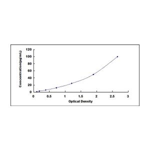 Calca ELISA