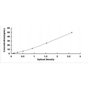 Cyp11b1 ELISA