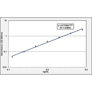 FGF1 ELISA