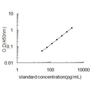 ICAM1 ELISA