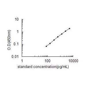 IGF1 ELISA