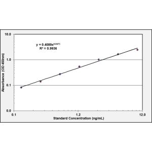 IGF2 ELISA