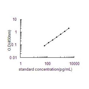 IGF2 ELISA