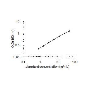 MMP3 ELISA