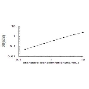 VCAM1 ELISA