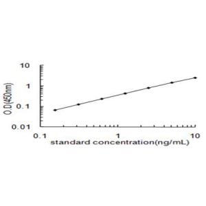 RRM1 ELISA