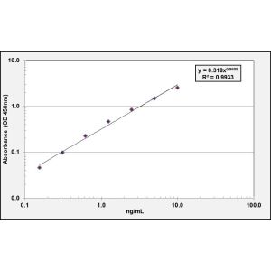 NOS2 ELISA