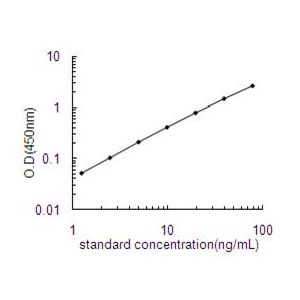 COMP ELISA