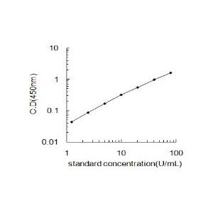 NOS2 ELISA