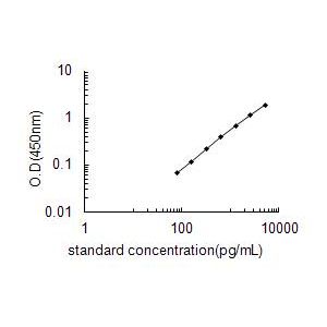 NPY ELISA