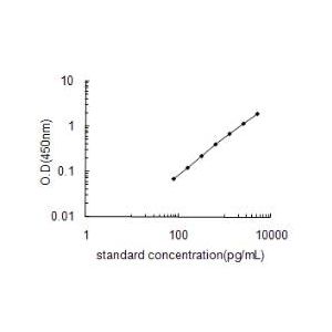 BPI ELISA