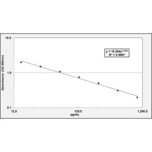 POMC ELISA