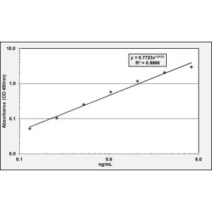 FPR2 ELISA