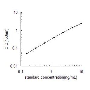 CD34 ELISA