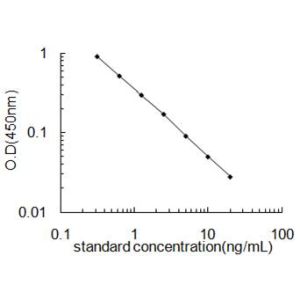 HSD3B1 ELISA