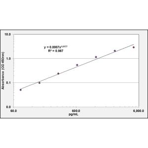 MSH2 ELISA