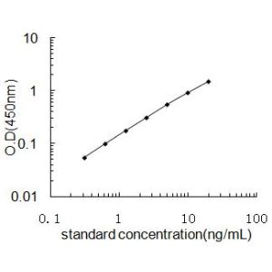 ATP5B ELISA