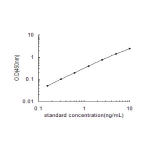 AQP2 ELISA