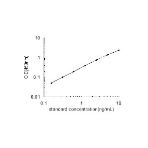 ANGPTL4 ELISA