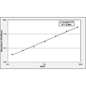 BMP6 ELISA