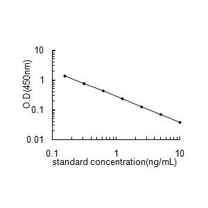 AQP3 ELISA