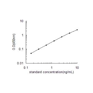 CD5 ELISA