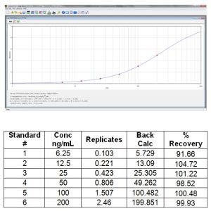 Standard curve