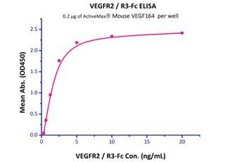 Mouse VEGF164 Protein