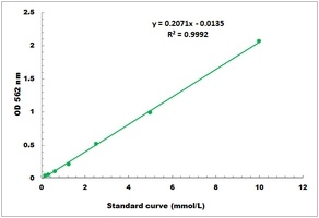 Total Iron-binding Capacity Microplate Assay Kit