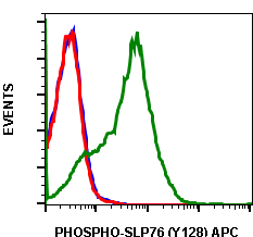 Phospho-SLP-76 (Tyr128) (3F8) rabbit mAb APC conjugate Antibody